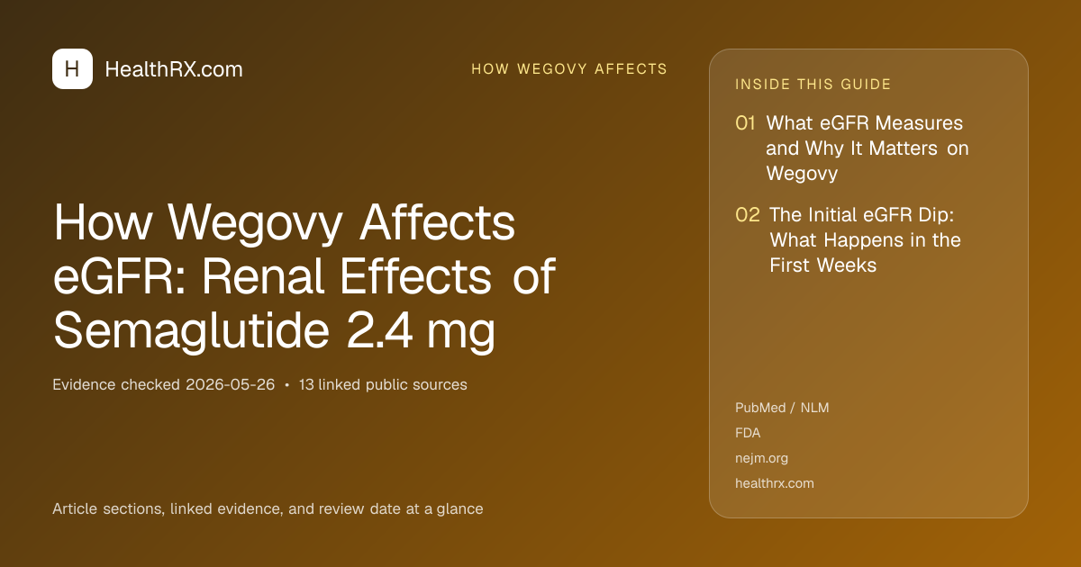 Evidence overview for How Wegovy Affects eGFR: Renal Effects of Semaglutide 2.4 mg