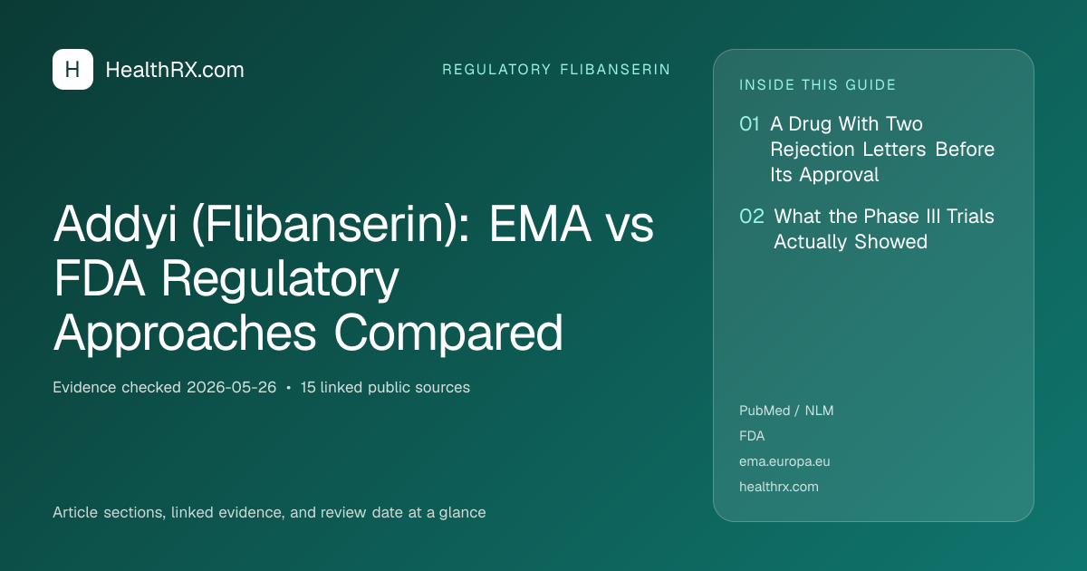 Evidence overview for Addyi (Flibanserin): EMA vs FDA Regulatory Approaches Compared