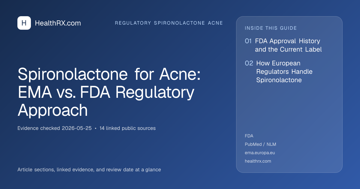 Evidence overview for Spironolactone for Acne: EMA vs. FDA Regulatory Approach