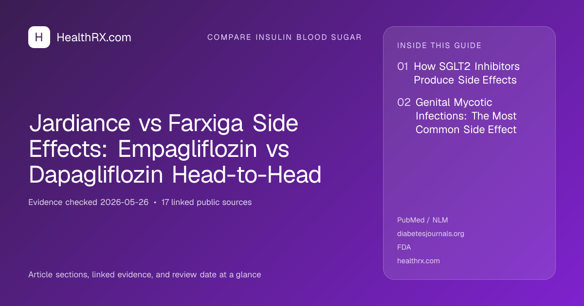 Evidence overview for Jardiance vs Farxiga Side Effects: Empagliflozin vs Dapagliflozin Head-to-Head