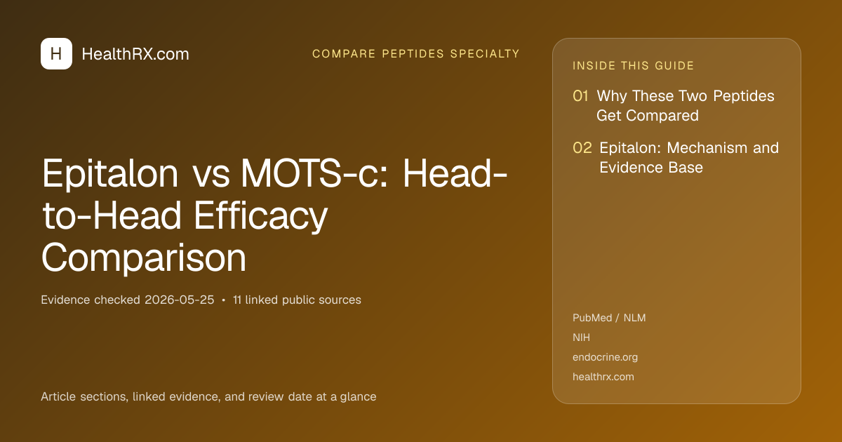 Evidence overview for Epitalon vs MOTS-c: Head-to-Head Efficacy Comparison