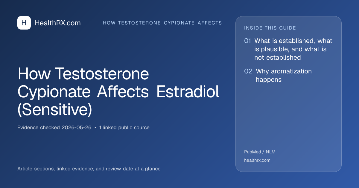 Evidence overview for How Testosterone Cypionate Affects Estradiol (Sensitive)