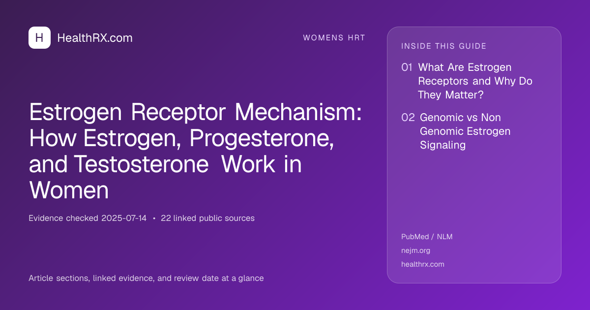 Evidence overview for Estrogen Receptor Mechanism: How Estrogen, Progesterone, and Testosterone Work in Women