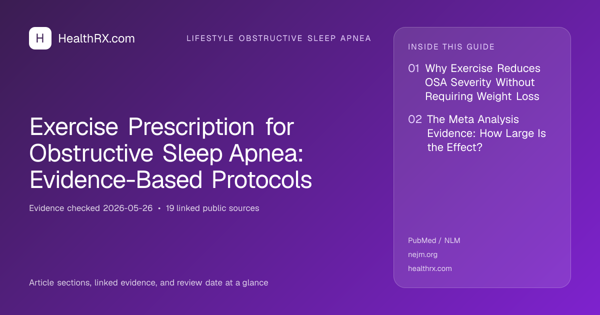 Evidence overview for lifestyle obstructive sleep apnea: Exercise Prescription for Obstructive Sleep Apnea: Evidence-Based Protocols