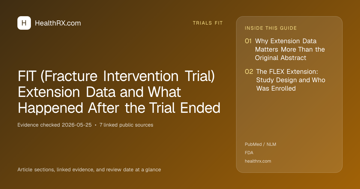 Evidence overview for trials fit: FIT (Fracture Intervention Trial) Extension Data and What Happened After the Trial Ended