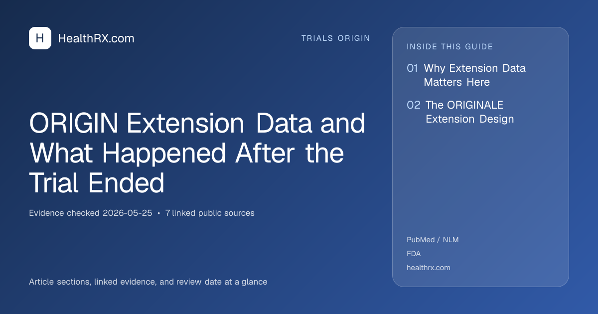 Evidence overview for trials origin: ORIGIN Extension Data and What Happened After the Trial Ended