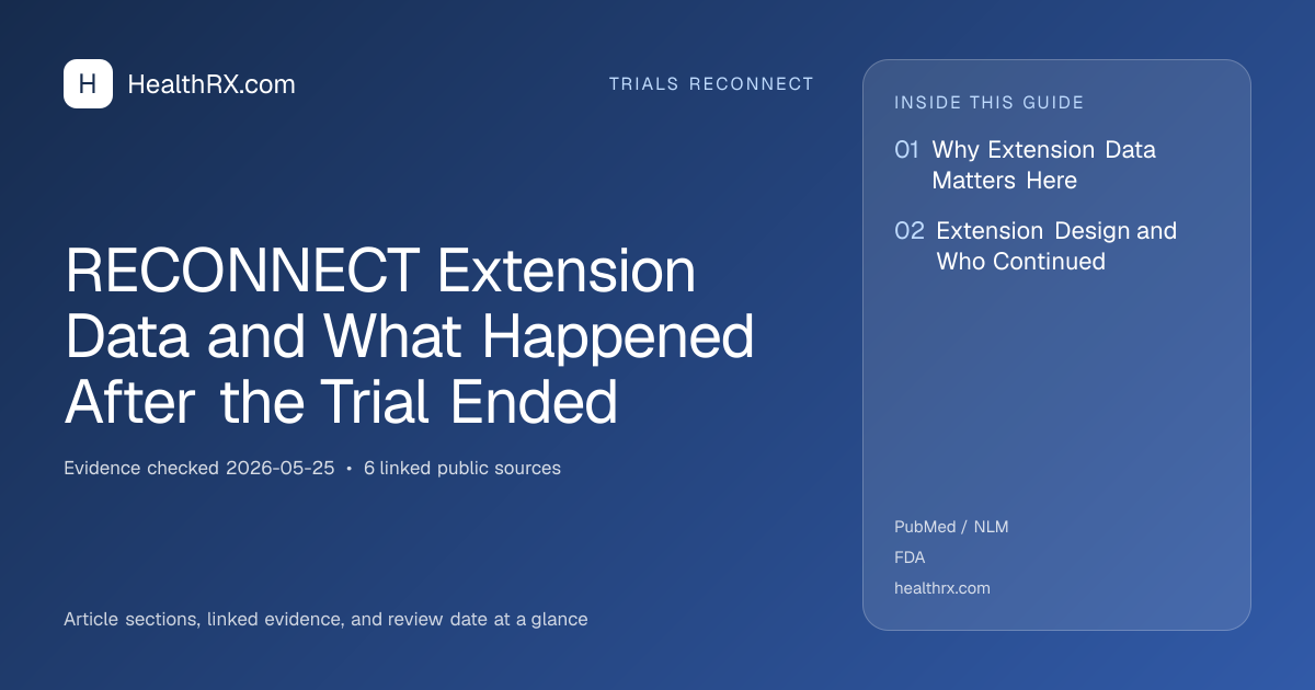 Evidence overview for RECONNECT Extension Data and What Happened After the Trial Ended