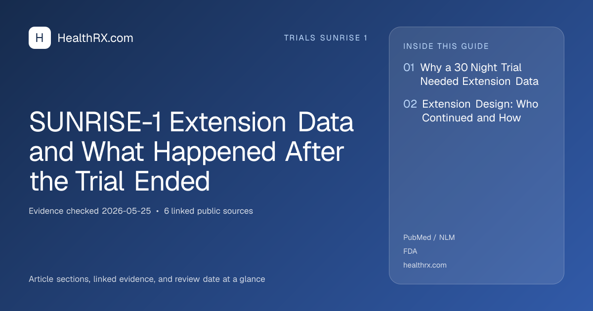 Evidence overview for trials sunrise 1: SUNRISE-1 Extension Data and What Happened After the Trial Ended
