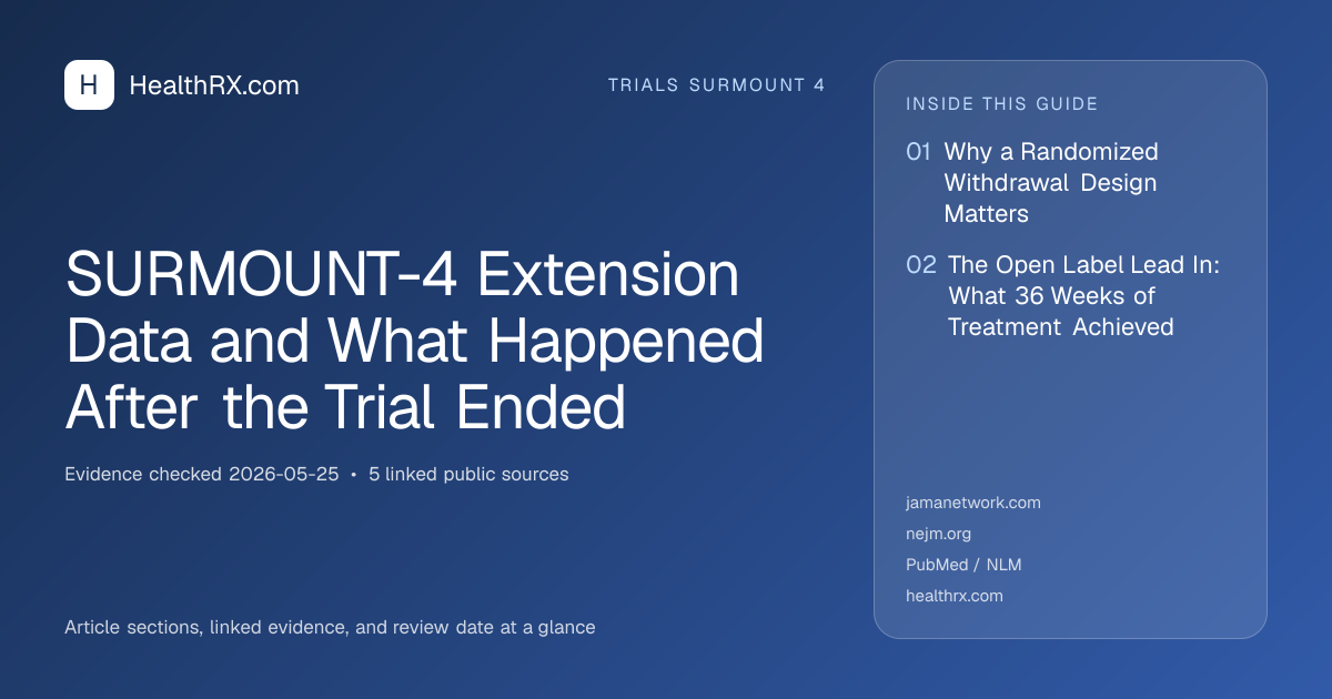 Evidence overview for SURMOUNT-4 Extension Data and What Happened After the Trial Ended