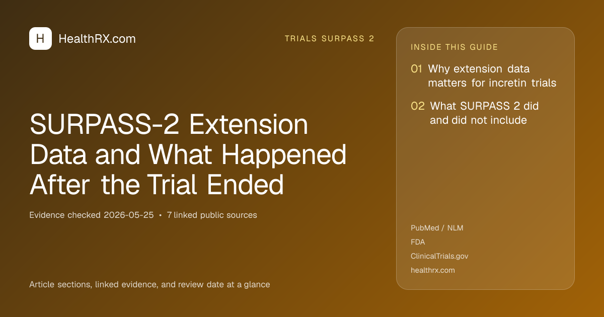 Evidence overview for SURPASS-2 Extension Data and What Happened After the Trial Ended