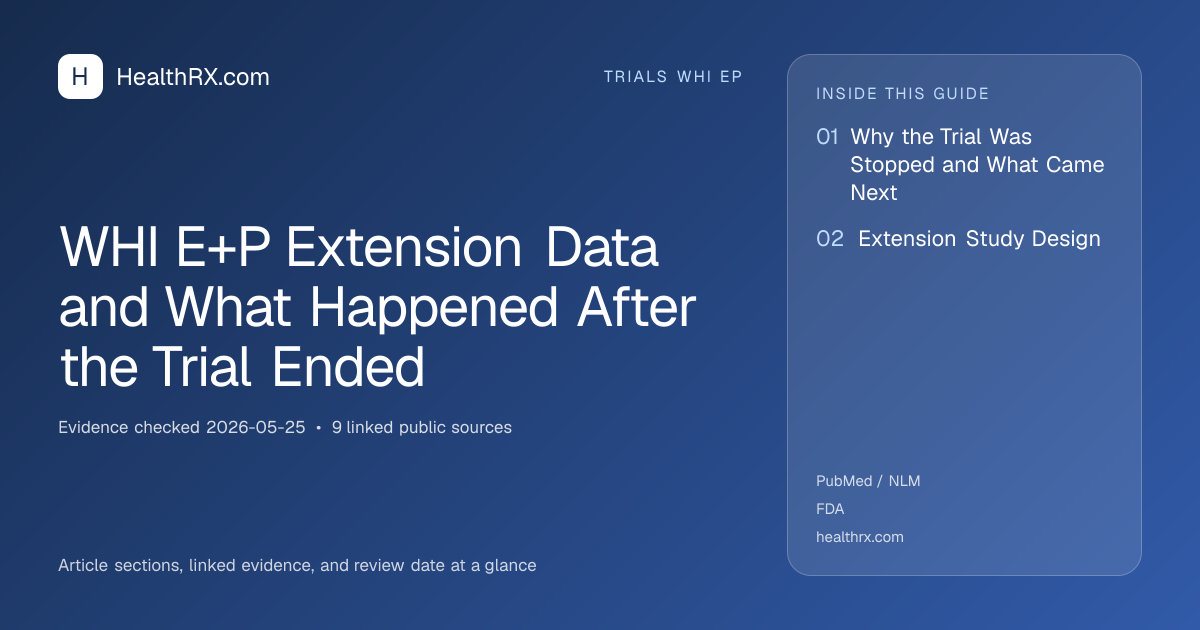 Evidence overview for WHI E+P Extension Data and What Happened After the Trial Ended