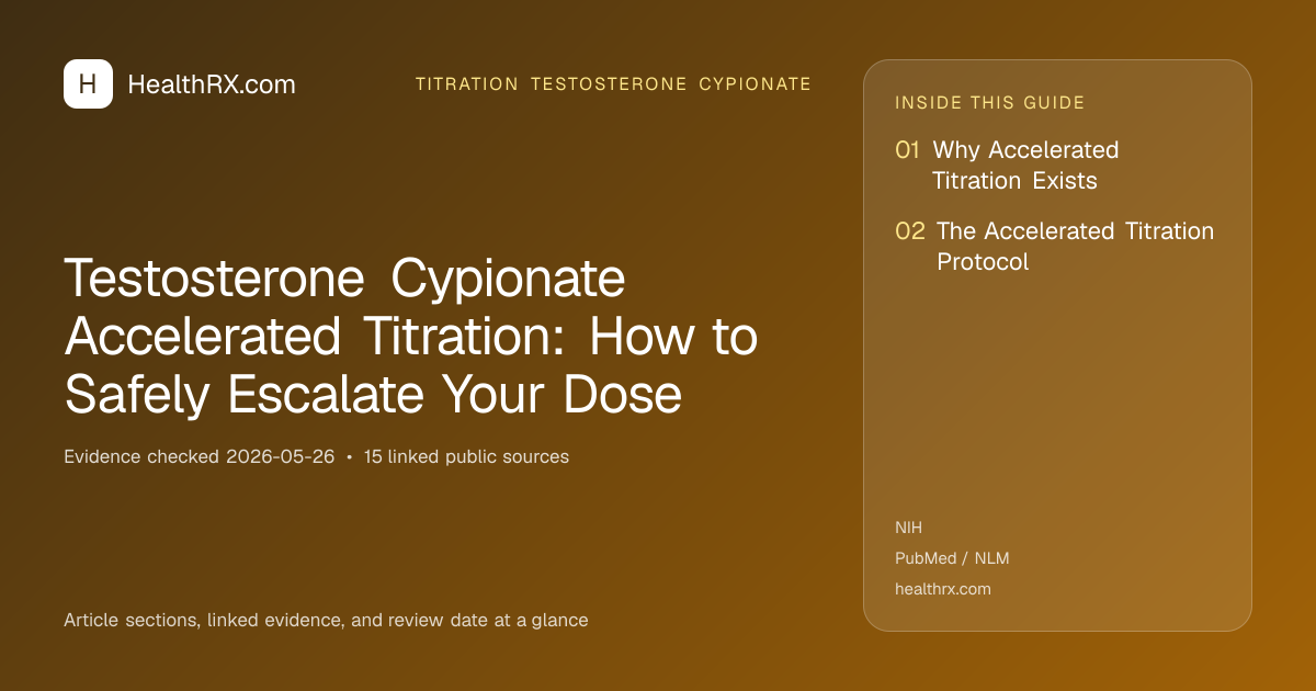 Evidence overview for Testosterone Cypionate Accelerated Titration: How to Safely Escalate Your Dose