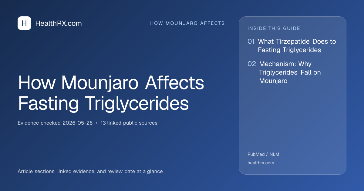 Evidence overview for How Mounjaro Affects Fasting Triglycerides