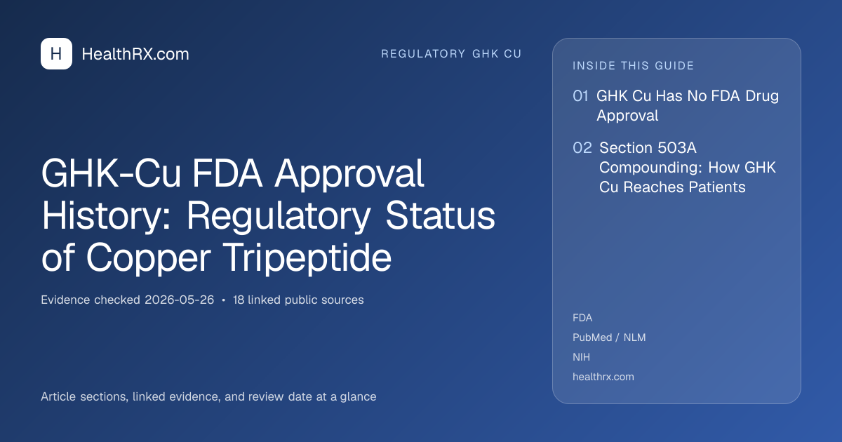 Evidence overview for GHK-Cu FDA Approval History: Regulatory Status of Copper Tripeptide