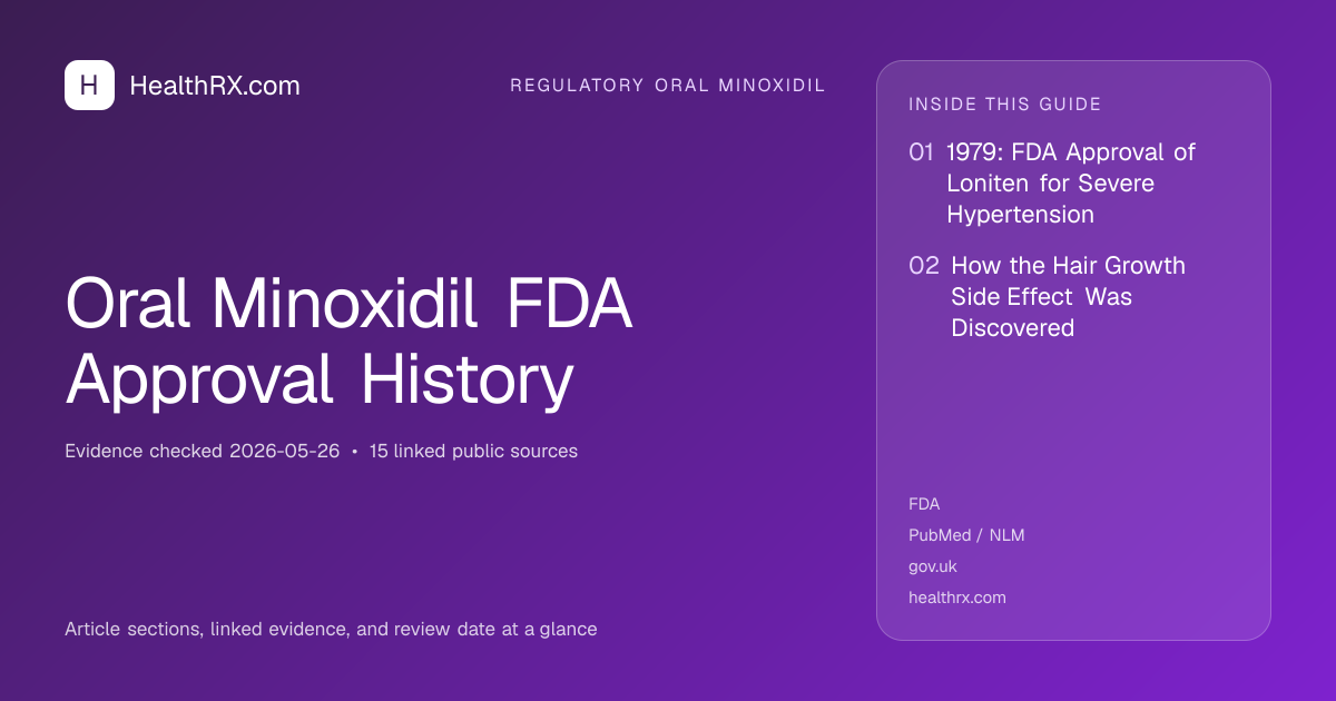 Evidence overview for Oral Minoxidil FDA Approval History
