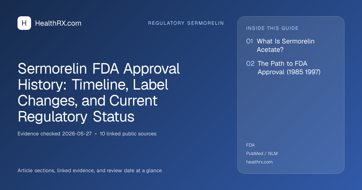 Evidence overview for Sermorelin FDA Approval History: Timeline, Label Changes, and Current Regulatory Status