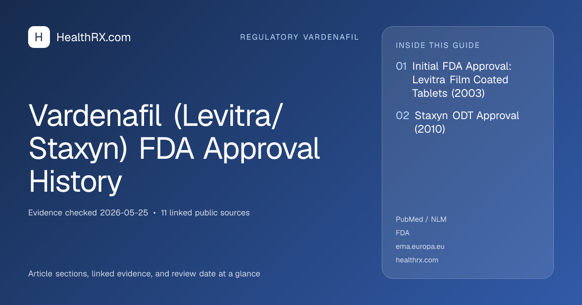 Evidence overview for Vardenafil (Levitra/Staxyn) FDA Approval History