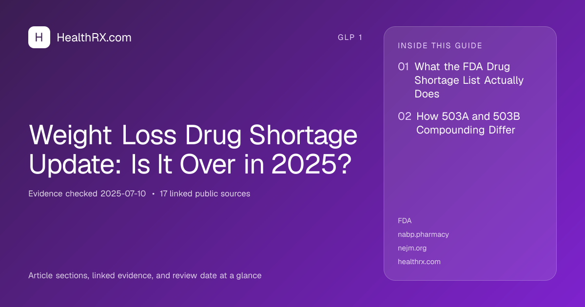 Evidence overview for Weight Loss Drug Shortage Update: Is It Over in 2025?