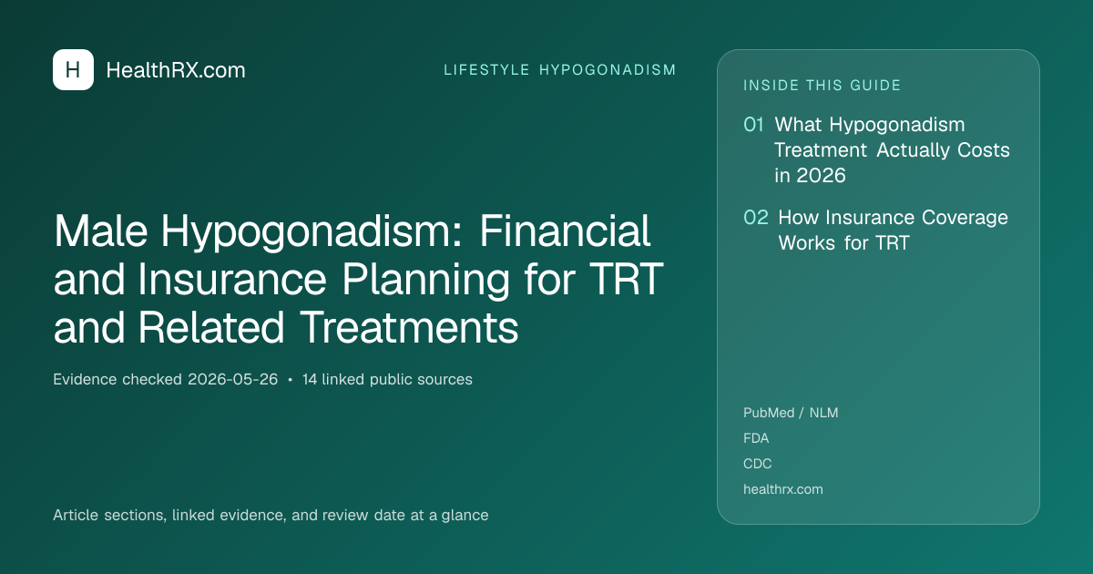 Evidence overview for Male Hypogonadism: Financial and Insurance Planning for TRT and Related Treatments