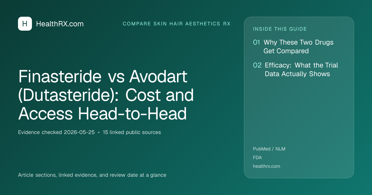 Evidence overview for Finasteride vs Avodart (Dutasteride): Cost and Access Head-to-Head
