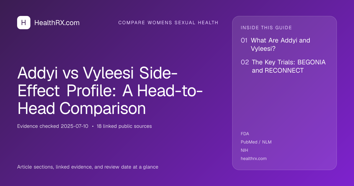 Evidence overview for Addyi vs Vyleesi Side-Effect Profile: A Head-to-Head Comparison