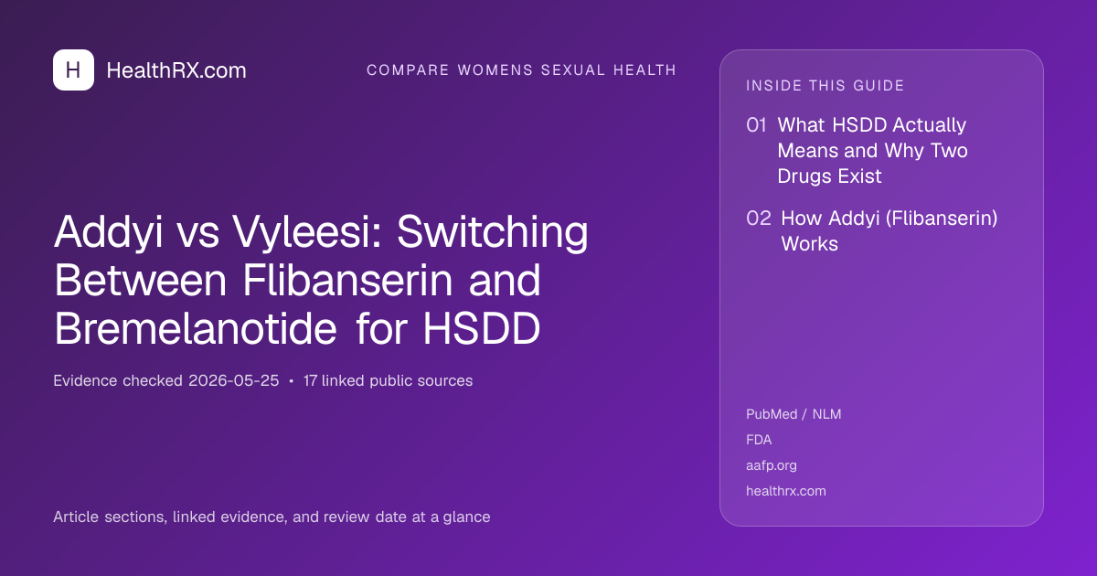 Evidence overview for compare womens sexual health: Addyi vs Vyleesi: Switching Between Flibanserin and Bremelanotide for HSDD