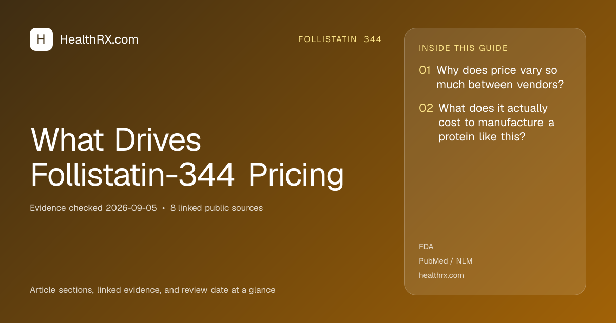 Evidence overview for What Drives Follistatin-344 Pricing