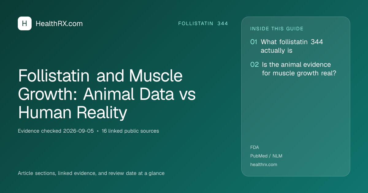 Evidence overview for follistatin 344: Follistatin and Muscle Growth: Animal Data vs Human Reality