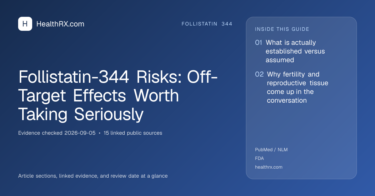 Evidence overview for Follistatin-344 Risks: Off-Target Effects Worth Taking Seriously