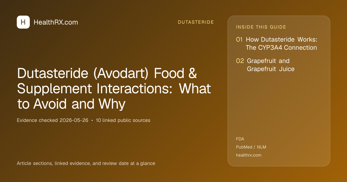 Evidence overview for dutasteride: Dutasteride (Avodart) Food & Supplement Interactions: What to Avoid and Why