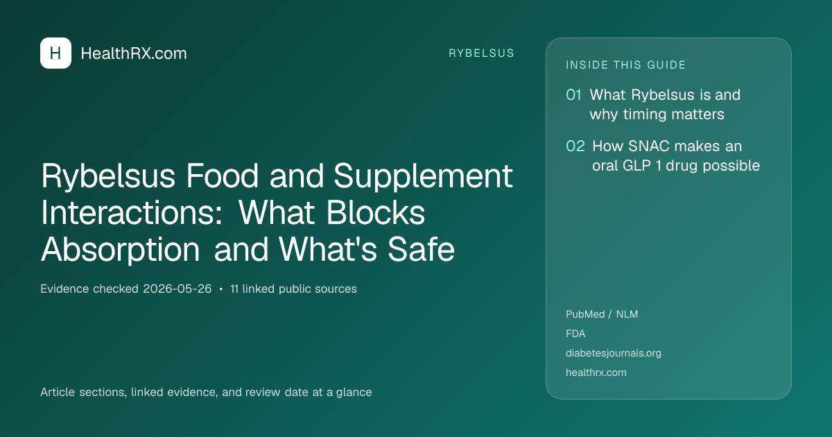 Evidence overview for rybelsus: Rybelsus Food and Supplement Interactions: What Blocks Absorption and What's Safe