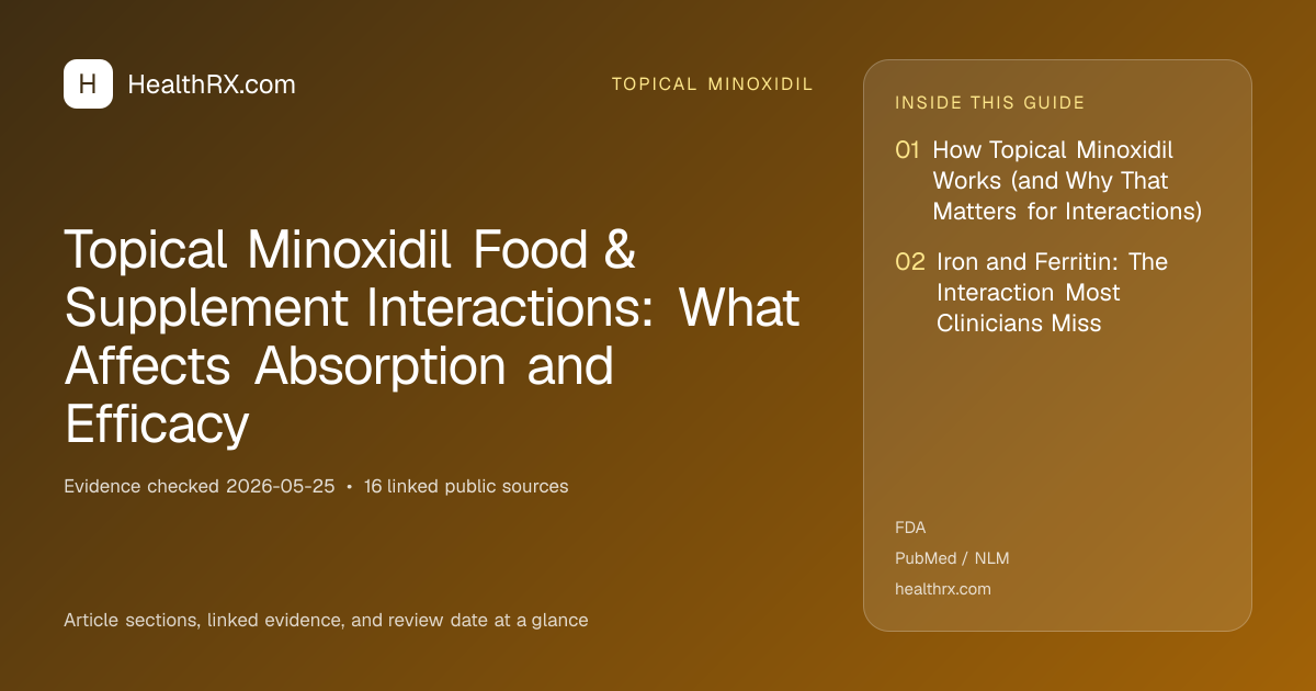 Evidence overview for topical minoxidil: Topical Minoxidil Food & Supplement Interactions: What Affects Absorption and Efficacy