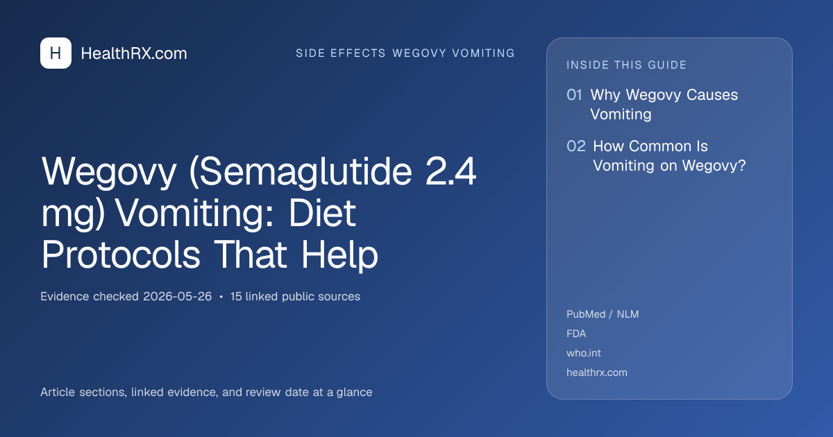 Evidence overview for Wegovy (Semaglutide 2.4 mg) Vomiting: Diet Protocols That Help