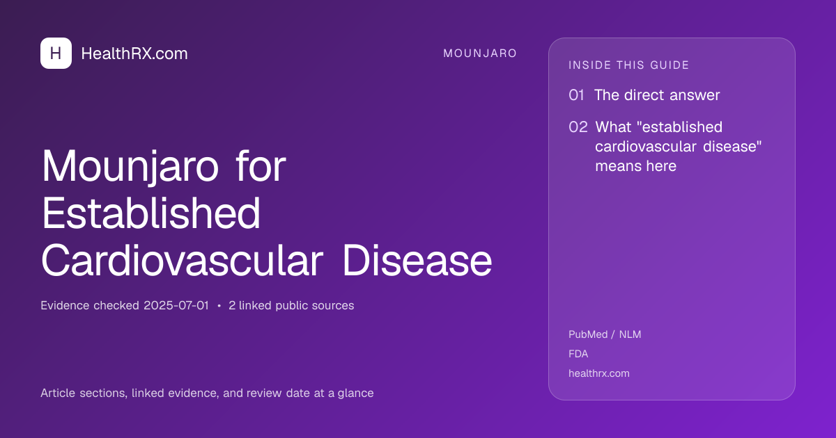 Evidence overview for Mounjaro for Established Cardiovascular Disease