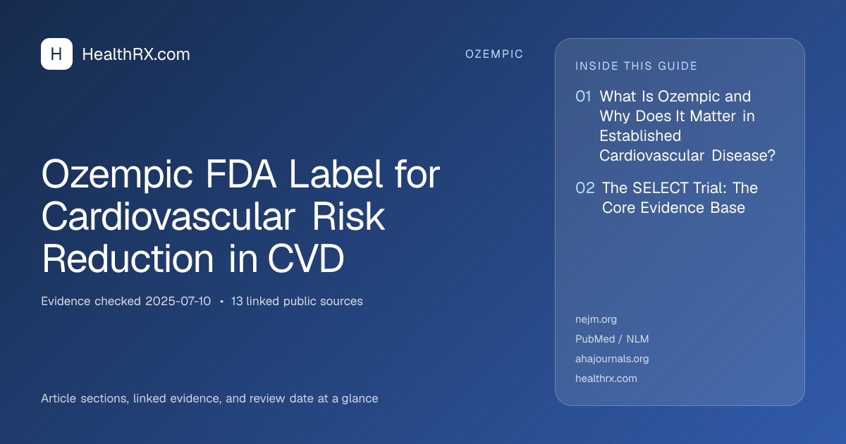 Evidence overview for Ozempic FDA Label for Cardiovascular Risk Reduction in CVD