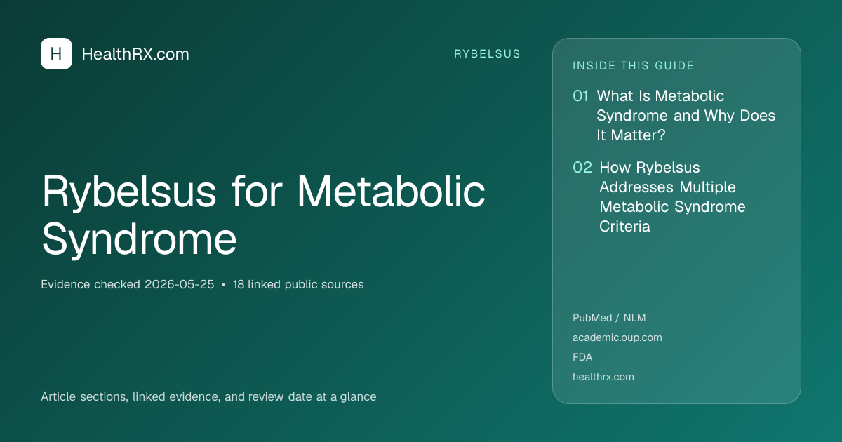 Evidence overview for Rybelsus for Metabolic Syndrome