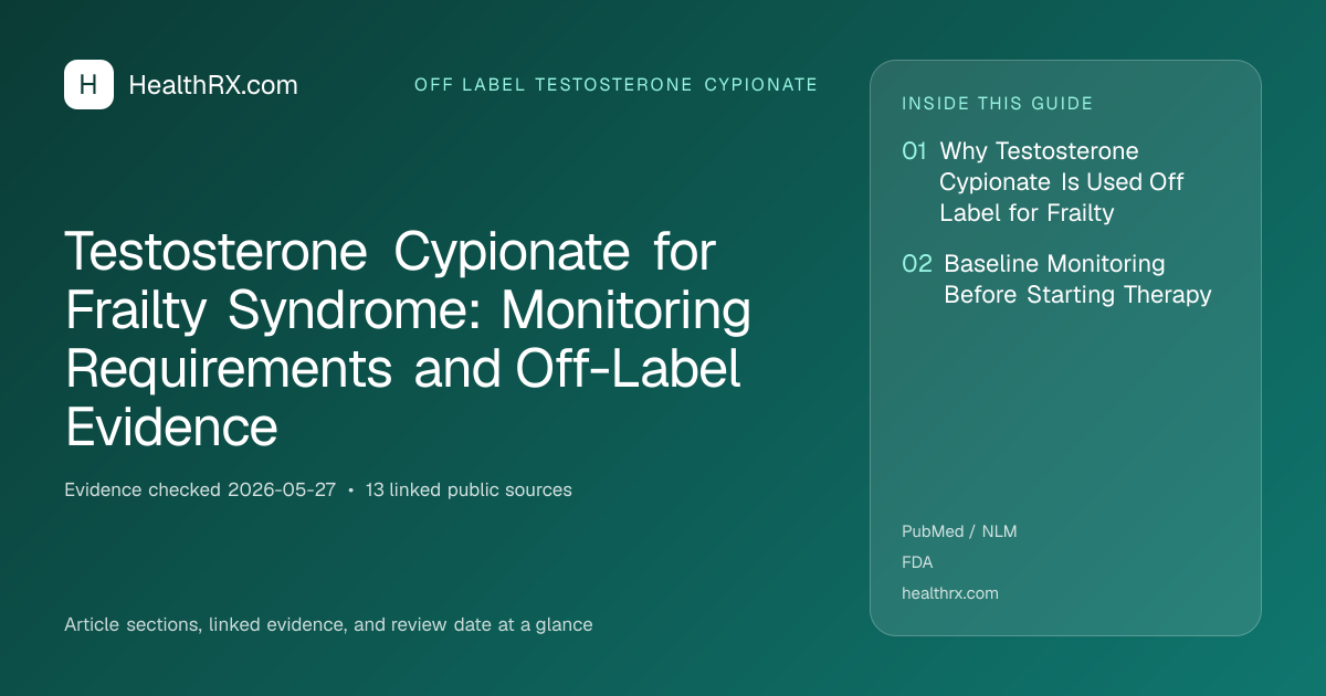 Evidence overview for Testosterone Cypionate for Frailty Syndrome: Monitoring Requirements and Off-Label Evidence