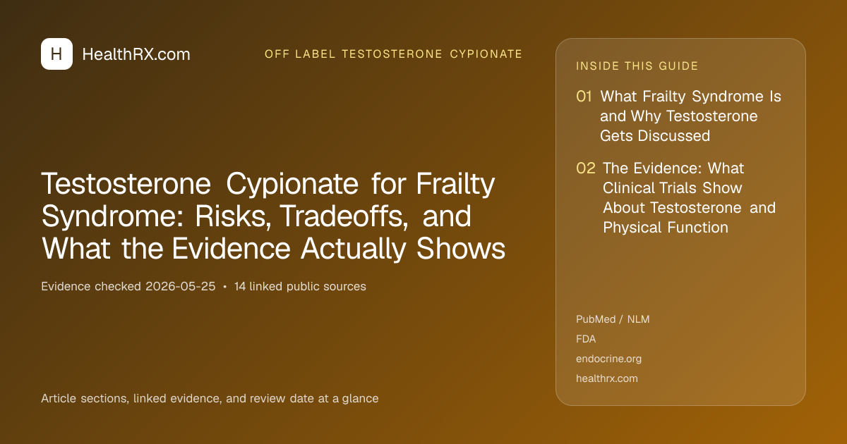 Evidence overview for Testosterone Cypionate for Frailty Syndrome: Risks, Tradeoffs, and What the Evidence Actually Shows