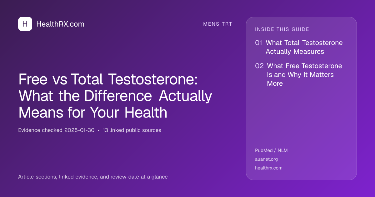 Evidence overview for Free vs Total Testosterone: What the Difference Actually Means for Your Health
