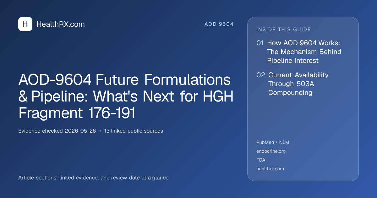 Evidence overview for AOD-9604 Future Formulations & Pipeline: What's Next for HGH Fragment 176-191