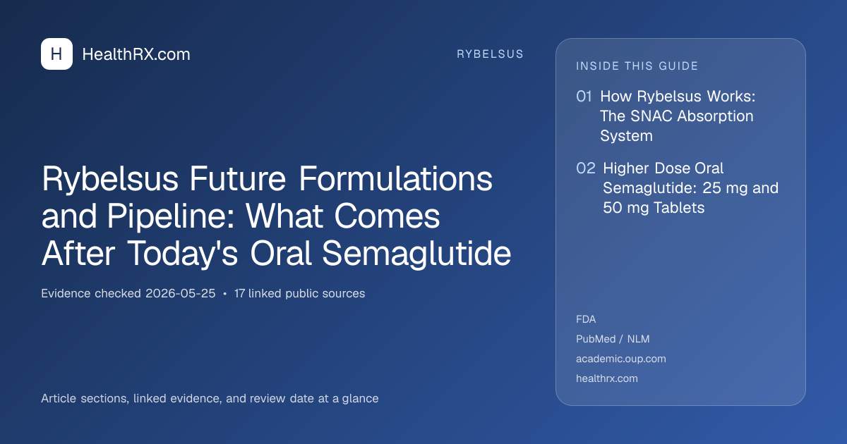 Evidence overview for Rybelsus Future Formulations and Pipeline: What Comes After Today's Oral Semaglutide