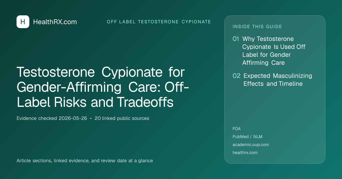 Evidence overview for Testosterone Cypionate for Gender-Affirming Care: Off-Label Risks and Tradeoffs