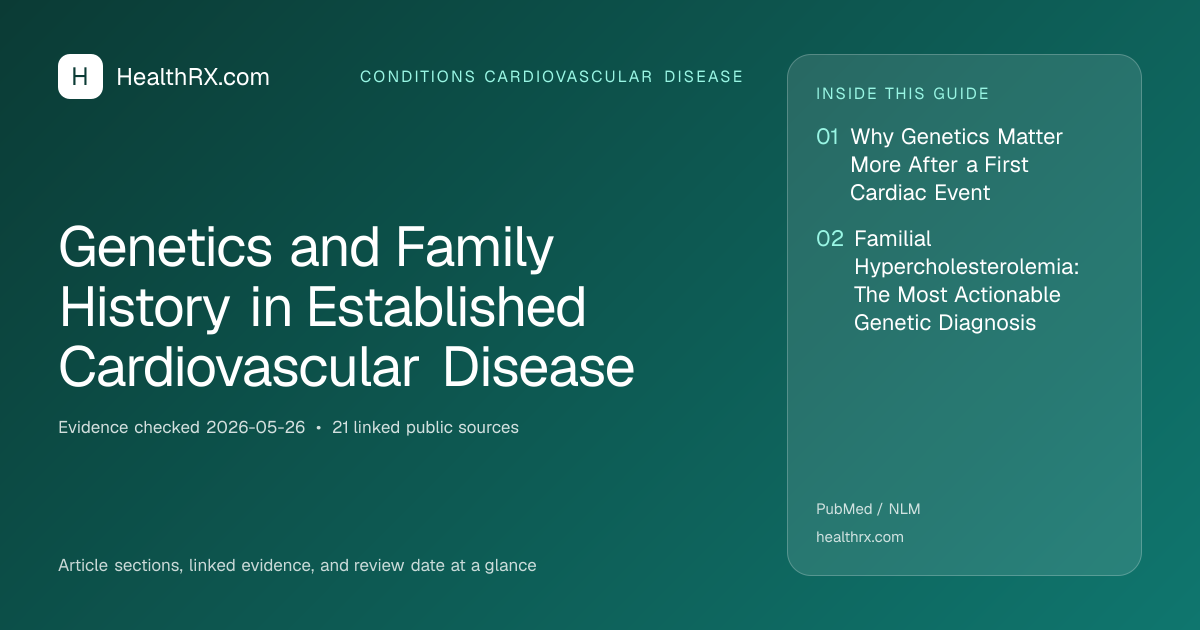 Evidence overview for conditions cardiovascular disease: Genetics and Family History in Established Cardiovascular Disease