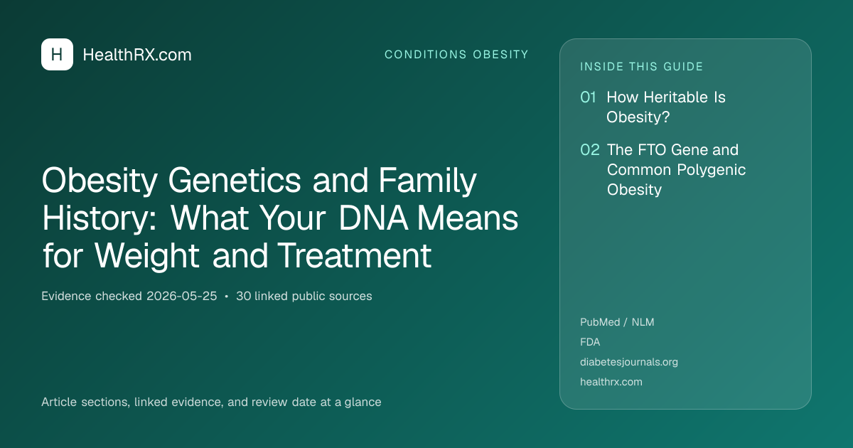 Evidence overview for Obesity Genetics and Family History: What Your DNA Means for Weight and Treatment