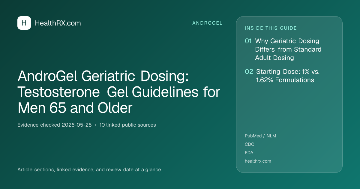 Evidence overview for AndroGel Geriatric Dosing: Testosterone Gel Guidelines for Men 65 and Older