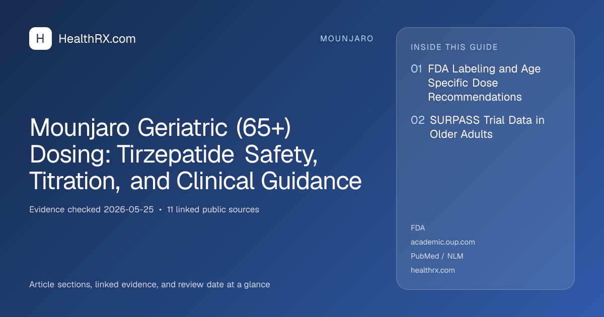 Evidence overview for Mounjaro Geriatric (65+) Dosing: Tirzepatide Safety, Titration, and Clinical Guidance