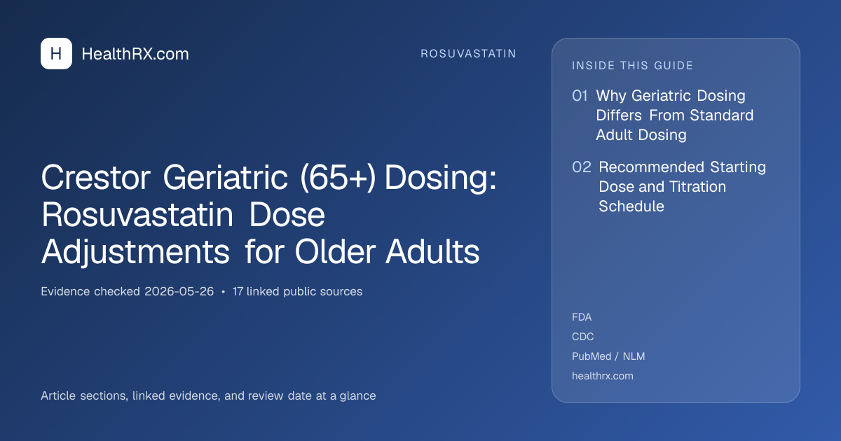 Evidence overview for rosuvastatin: Crestor Geriatric (65+) Dosing: Rosuvastatin Dose Adjustments for Older Adults