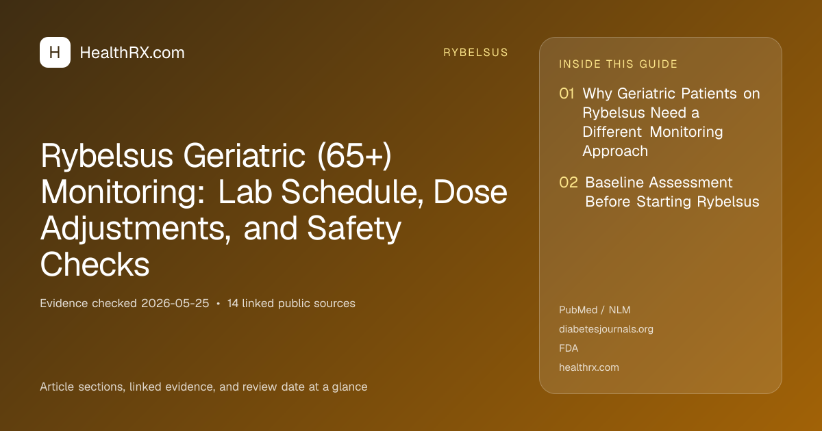 Evidence overview for Rybelsus Geriatric (65+) Monitoring: Lab Schedule, Dose Adjustments, and Safety Checks