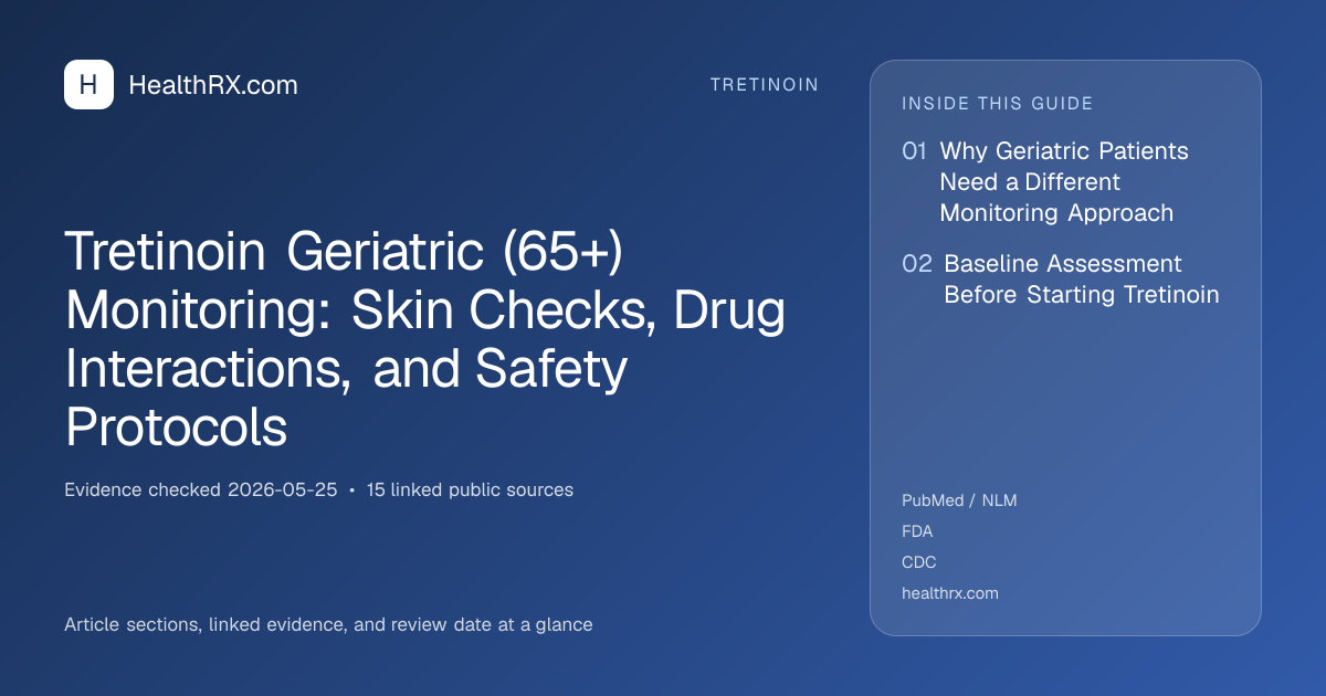Evidence overview for Tretinoin Geriatric (65+) Monitoring: Skin Checks, Drug Interactions, and Safety Protocols