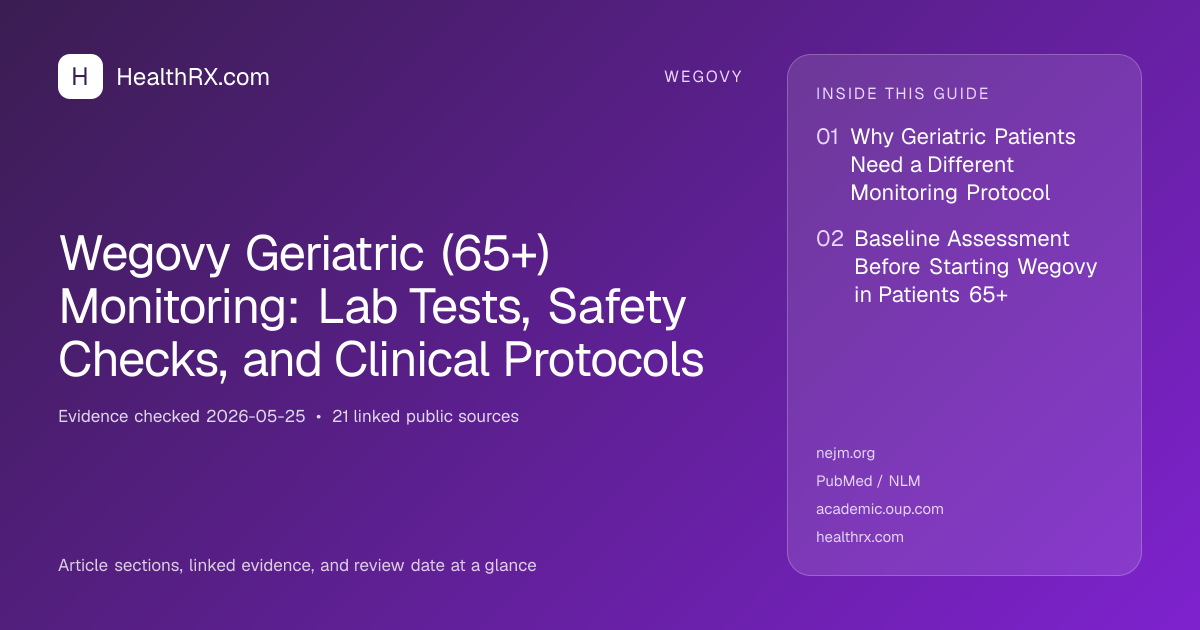 Evidence overview for Wegovy Geriatric (65+) Monitoring: Lab Tests, Safety Checks, and Clinical Protocols